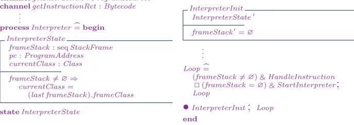 Fig. 1. A sketch of a simple interpreter process