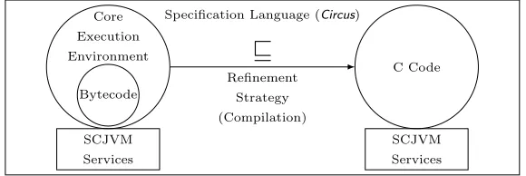 Fig. 2. Our algebraic approach