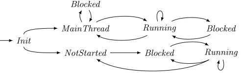 Fig. 3. The overall control ﬂow of Thr