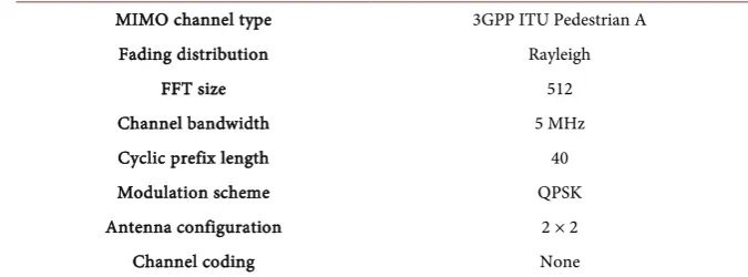 Table 1. Major simulation parameters. 