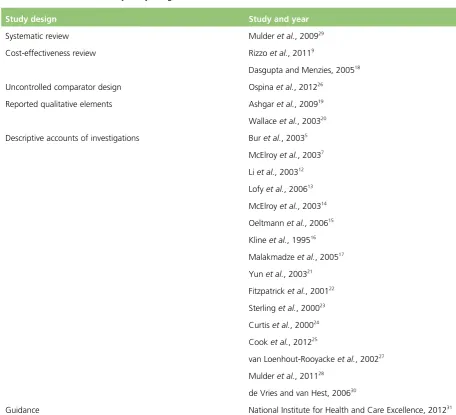 TABLE 1 Literature classified by study design
