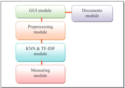 Fig. 1. Framework structure. 