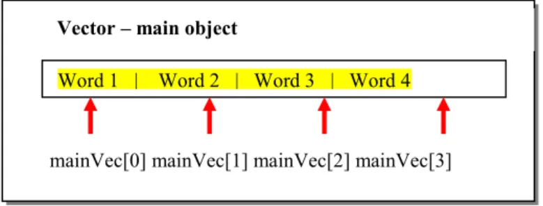 Fig. 2. Graphical presentation of vector. 