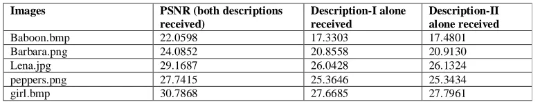 TABLE ABLE FOR III PSNR IN 