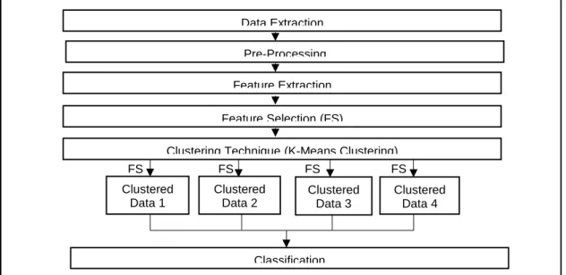 Figure 1. Research methodology 