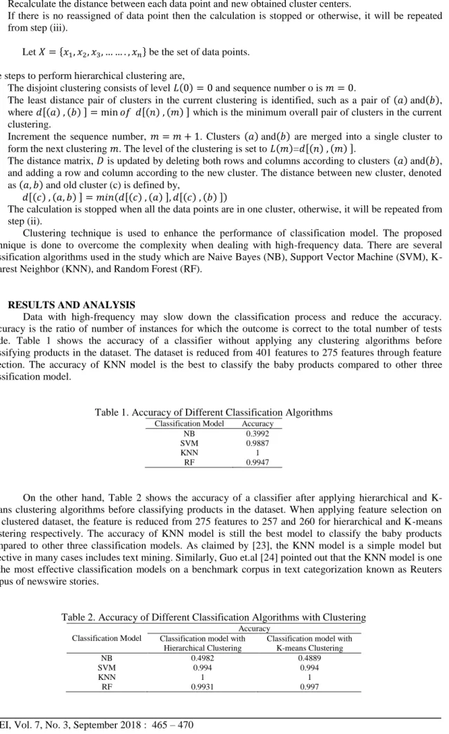 Table 1. Accuracy of Different Classification Algorithms  Classification Model  Accuracy 