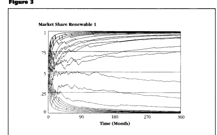 Figure J Market Share Renewable 1 