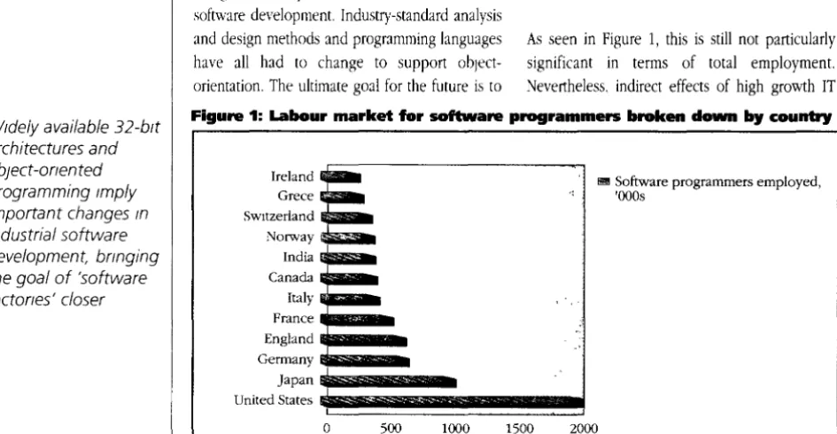 Figure 1: Labour market for software programmers broken down by country 