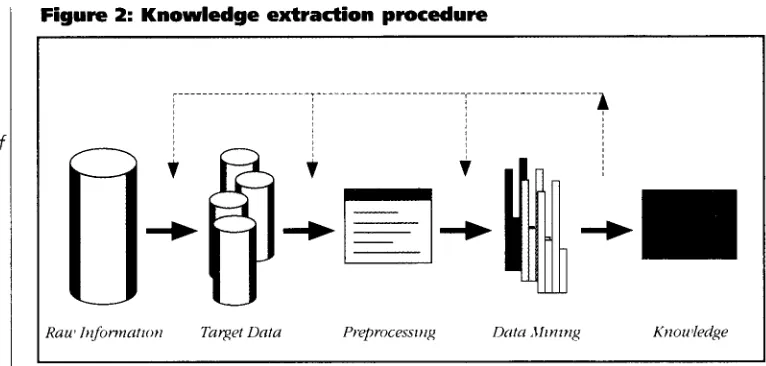Figure 2: Knowledge extraction procedure 