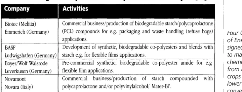 Table 1: Biodegradable plastics in Europe: business examples [18] 