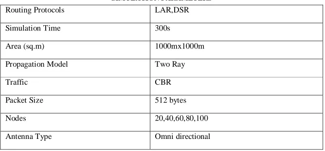 TABLE 1  SIMULATION PARAMETERS 