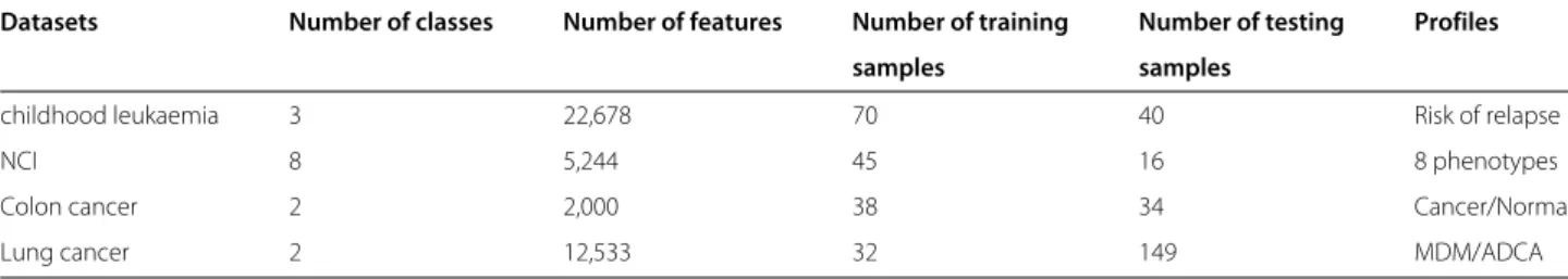Table 1 Microarray gene expression datasets