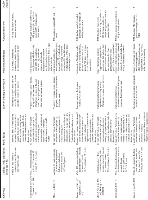 Table 3 (continued)