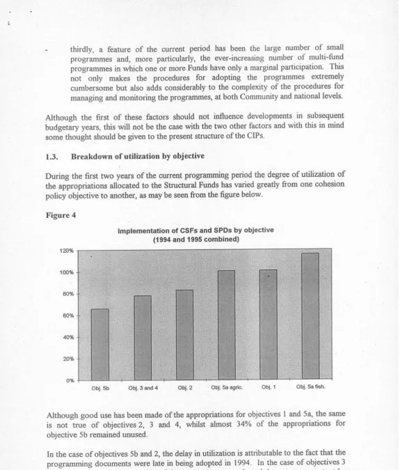 Figure 4lmplementation of CSFs and SPDs by objective(1994 and 1995 combined)