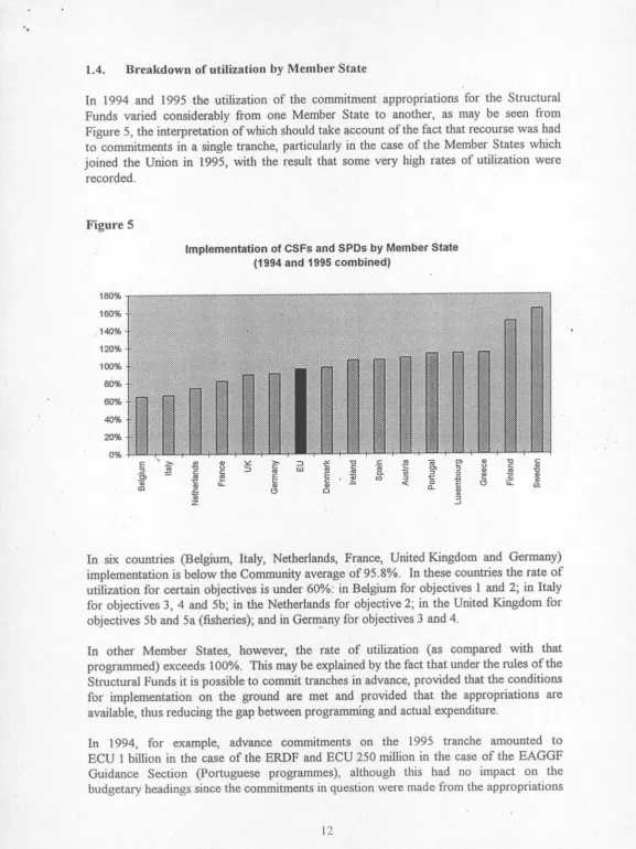 Figure 5, the joined the Union interpretation of which should take account of the fact that recourse was hadto commitments in a single tranche, particularly in the case of the Member States whichin 1995, with the result that some very high rates of utilization were