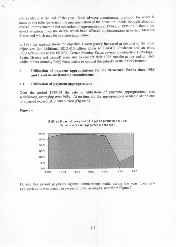 Figure 6Utilization of paym ent appropriations (as% of current aPProPriations)