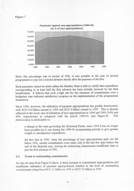 Figure 7Payments against new appropriations (1989-951(as % of new appropriations)