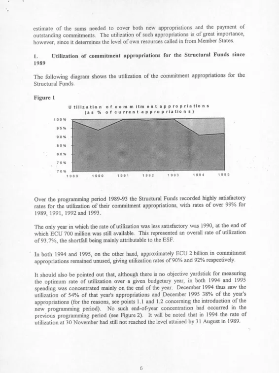 Figure 1U tltlzatlon of com m ltm enLap propriatlons(as % of current aPProPriation s)