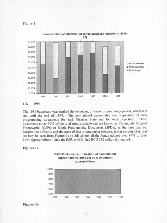 Figure 2Concentration of utilization of commitment appropriations (1989-es)