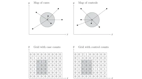 Figure 1 Comparison of the use of point locations with distance computations versus the use of the grid-based approach whensearching for clusters