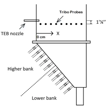 Figure 0.1 Schematic diagram of triboelectricity measurement system 