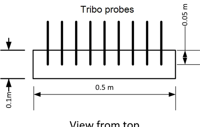 Figure 0.3 Top view of locations of tribo probes 
