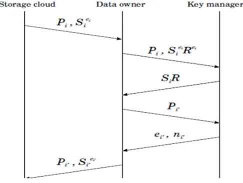 Fig. 3: Policy renewal. 