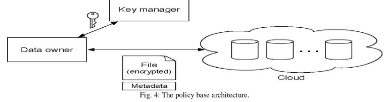 Fig. 4: The policy base architecture. 