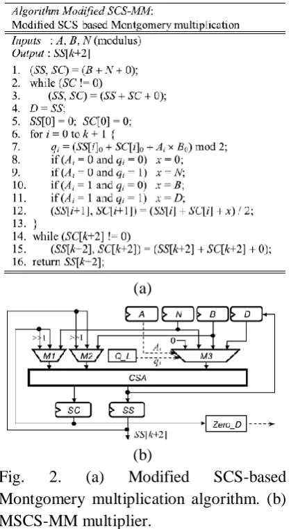 Fig. Montgomery multiplication algorithm. (b) 