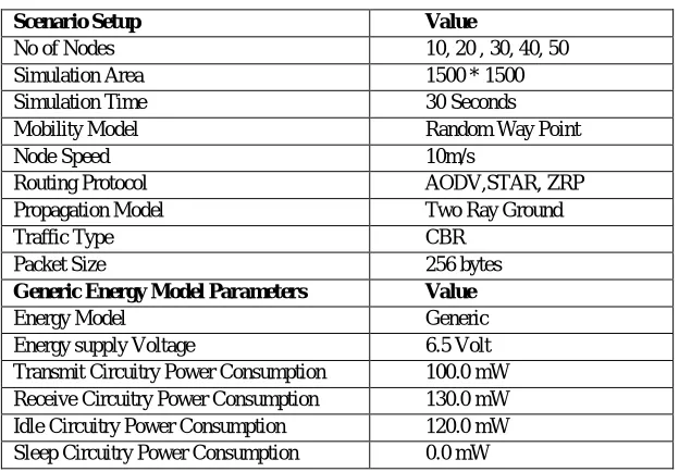 TABLE I SIMULATION PARAMETERS