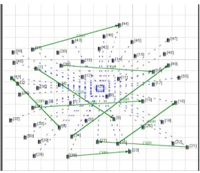 Fig. 1 Scenario with 50 nodes  