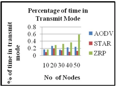 Fig. 5 Energy consumed in receive mode   