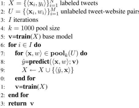 Figure 1: Semi-supervised learning with not-so-distant supervision, i.e. tweet-website pairs {⟨ xi, w i⟩ } .SELF-TRAINING, WEB, DICT, DICT≺WEB and WEB≺DICT differ only in how predict() (line 8) isimplemented (cf
