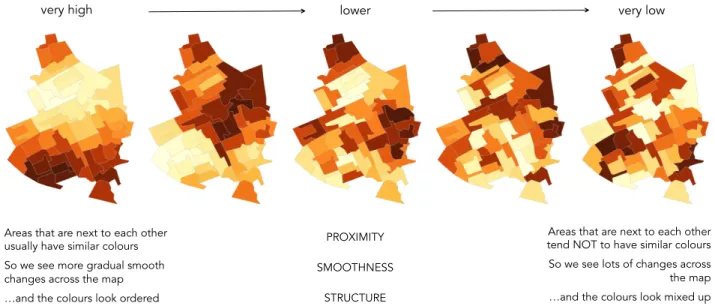 Fig. 3: Image used in training. We suggest strategies for judging spatial autocorrelation structure