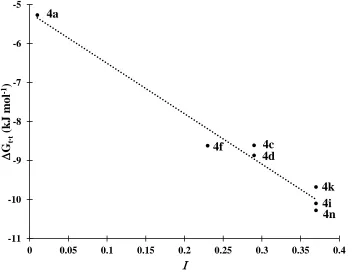 Figure 2.12 Plot of ∆