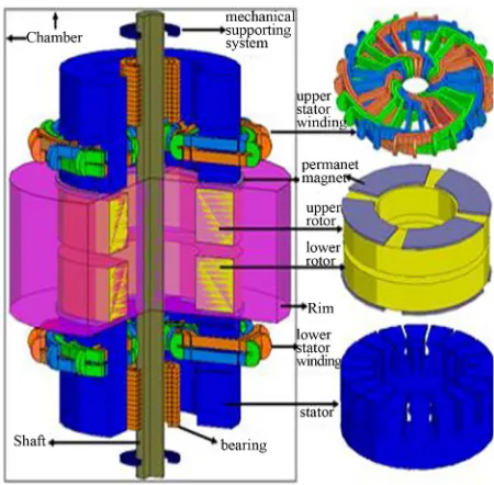 Figure 6. 3000 farad ultracapacitors. 