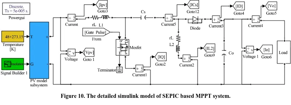 Figure 10. The detailed simulink model of SEPIC based MPPT system. 