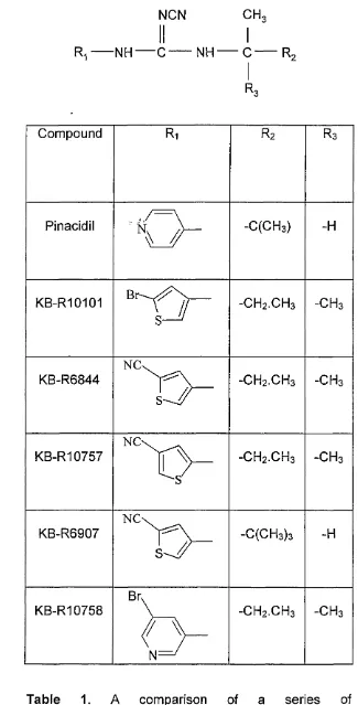 Table 1. thienylcyanoguanidine table. The substitutions to the structure are shown atA comparison of a series of K atp C O s  with pinacidil and KB- R10758