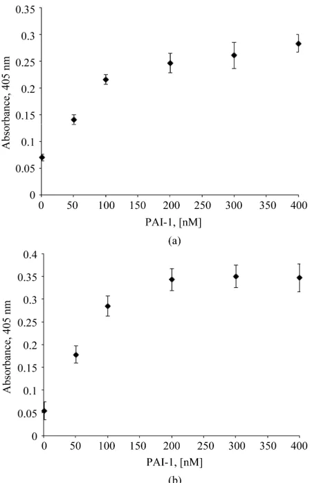 Figure 3(b) results of this assay, confirming that the Q123K variant 