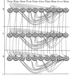 Fig. 1: Example of DTG for MapReduce Sequence for single job executing on data centers  