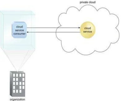 Figure 3: The Essential Characteristics of Cloud  Computing 