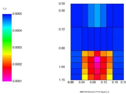 Figure 6: Initial surfactant concentration (volume fraction) for theimbibition test model