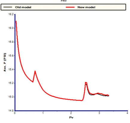 Figure 9: The computational domain and pressure distribution re-solved with 31×11×3 (X×Y×Z) grid points