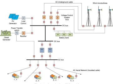 Fig. 1  A schematic plan of Microgrid 