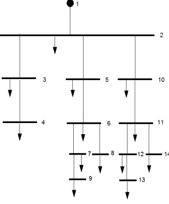 TABLE 1  Data of DGs 