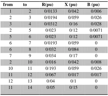 TABLE 2  Bus Data of Microgrid 