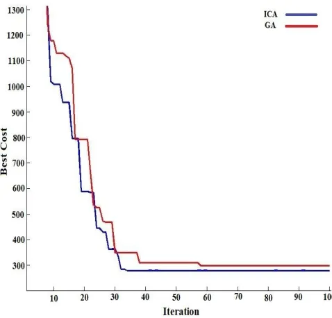 Table 4  Comparison of different methods 