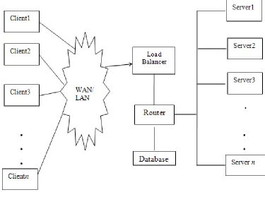 Fig. 1 Load balancing in a server cluster 