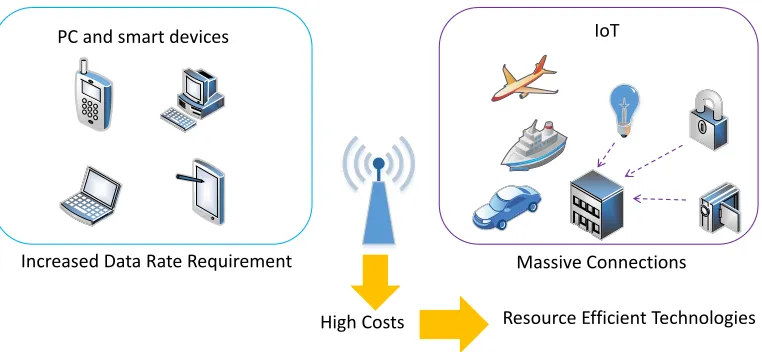 Figure 1.1: 5G use cases and corresponding requirements.