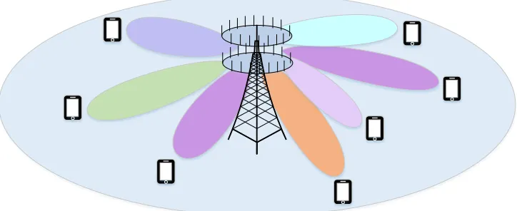 Figure 2.4: Depiction of massive MIMO system.